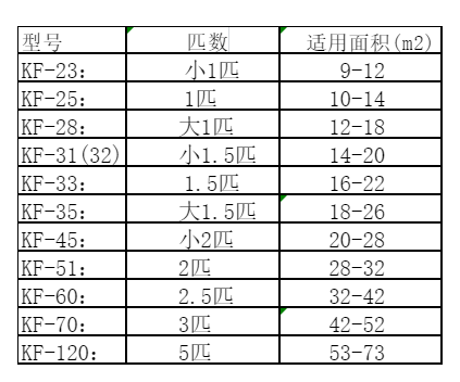 盐城市空调维修